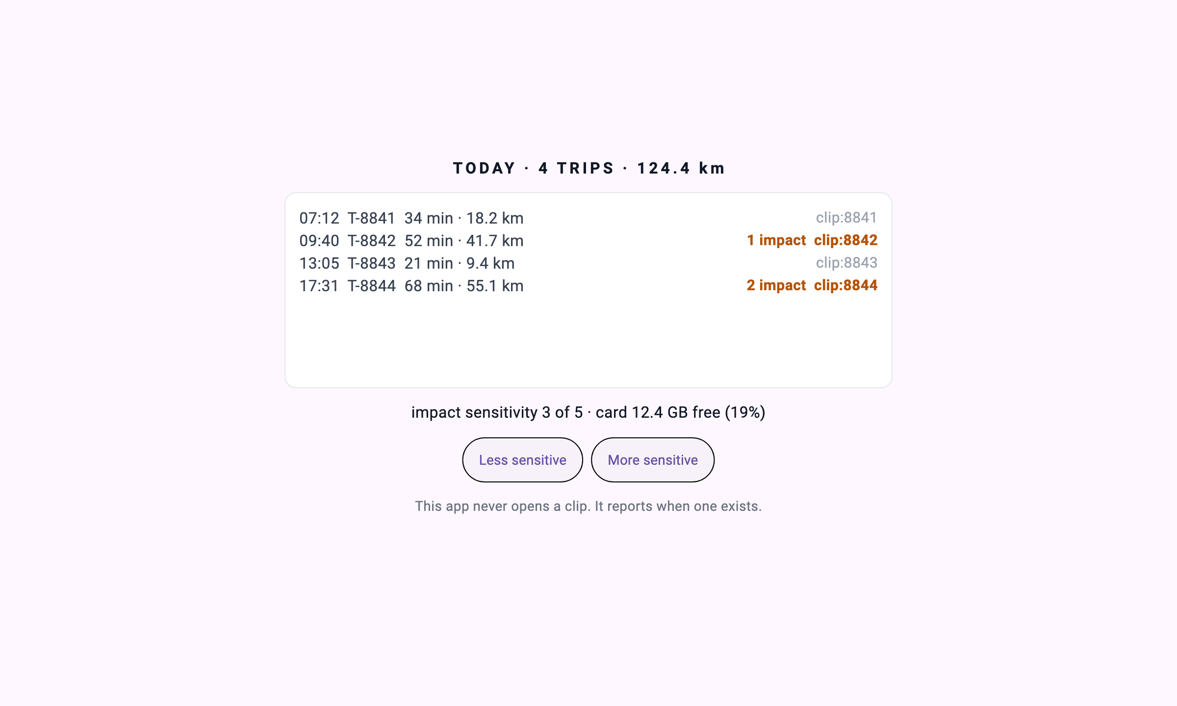 TODAY · 4 TRIPS · 124.4 km — 운행 4건, 2건에 충격 표시, 각 줄에 clip 핸들