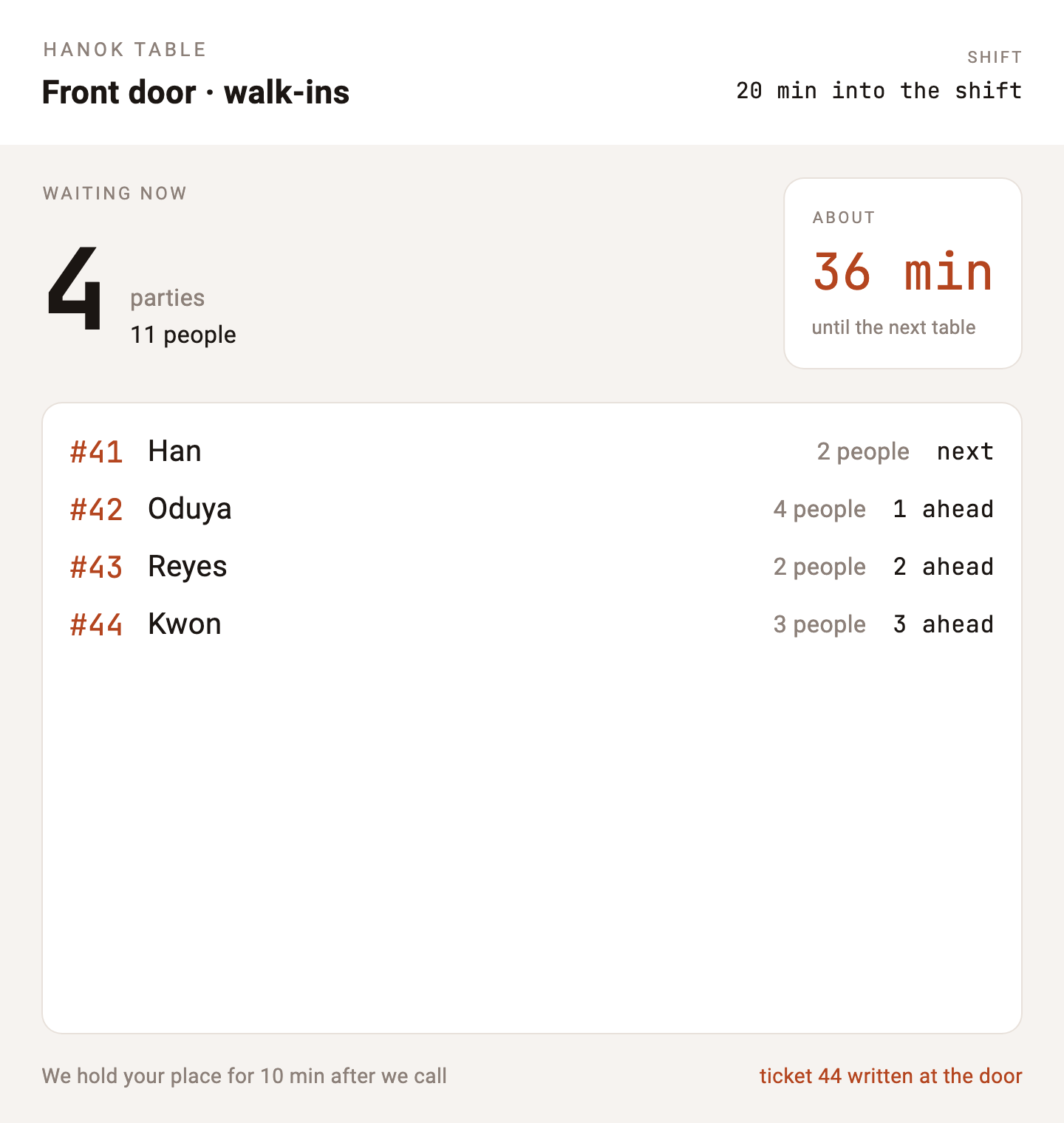 门口屏 —— HANOK TABLE · Front door。WAITING NOW 4 组 11 人，距下一张桌约 36 min；下面是从 #41 Han（next）到 #44 Kwon（3 ahead）的排队名单