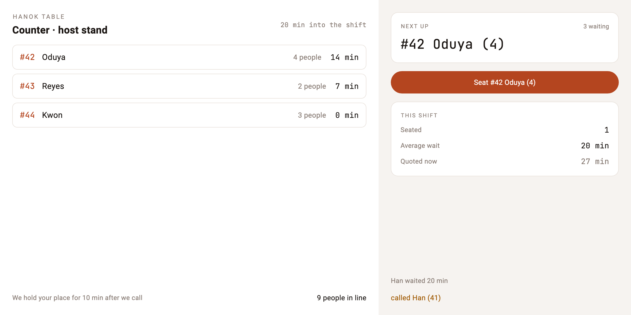 刚给 Han 安排完座位 —— 还有三组，NEXT UP 变成 `#42 Oduya (4)`，THIS SHIFT 显示已入座 1、平均等待 20 min、当前报出 27 min
