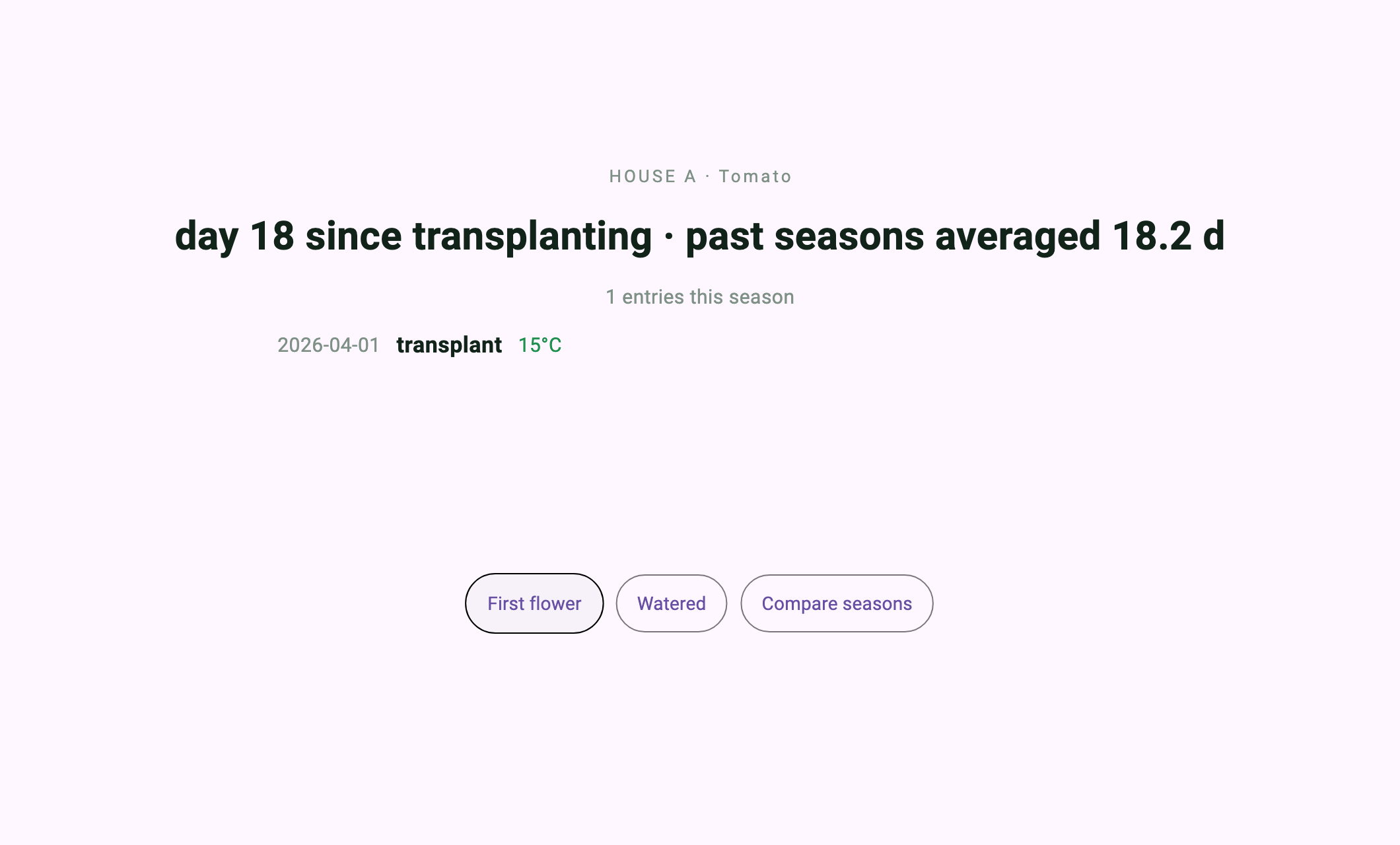 Today — day 18 since transplanting, past seasons averaged 18.2 d。実レンダーのキャプチャ