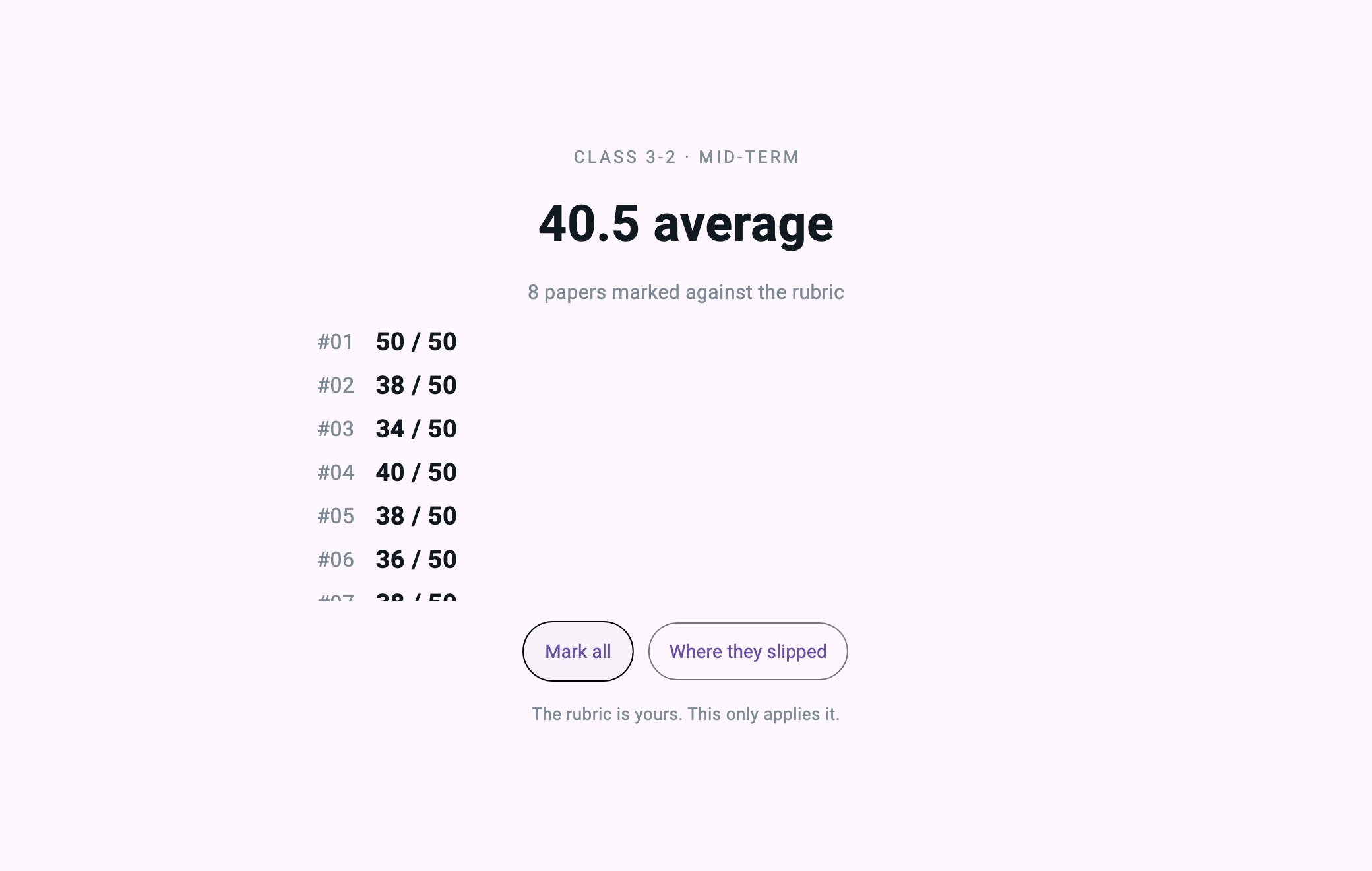 Papers — 40.5 average, 8 papers marked against the rubric. 실제 렌더 캡처